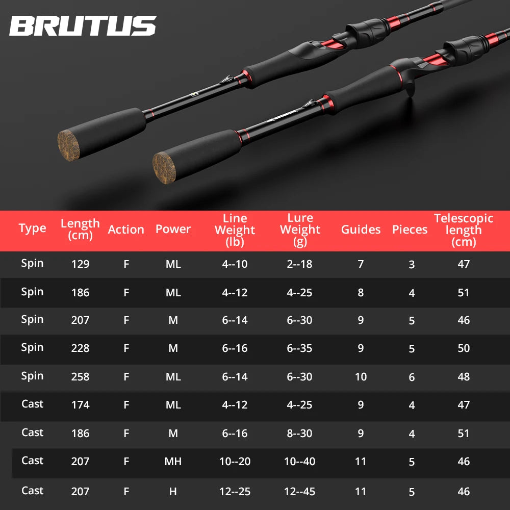 Carbon Spinning Casting Fishing Rod with 1.29m 1.86m 2.07m 2.28m Baitcasting